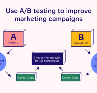 AB Testing in Digital Marketing