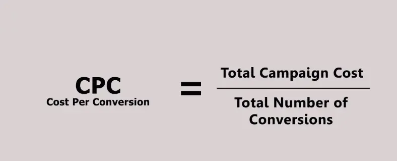 Cost per Conversion