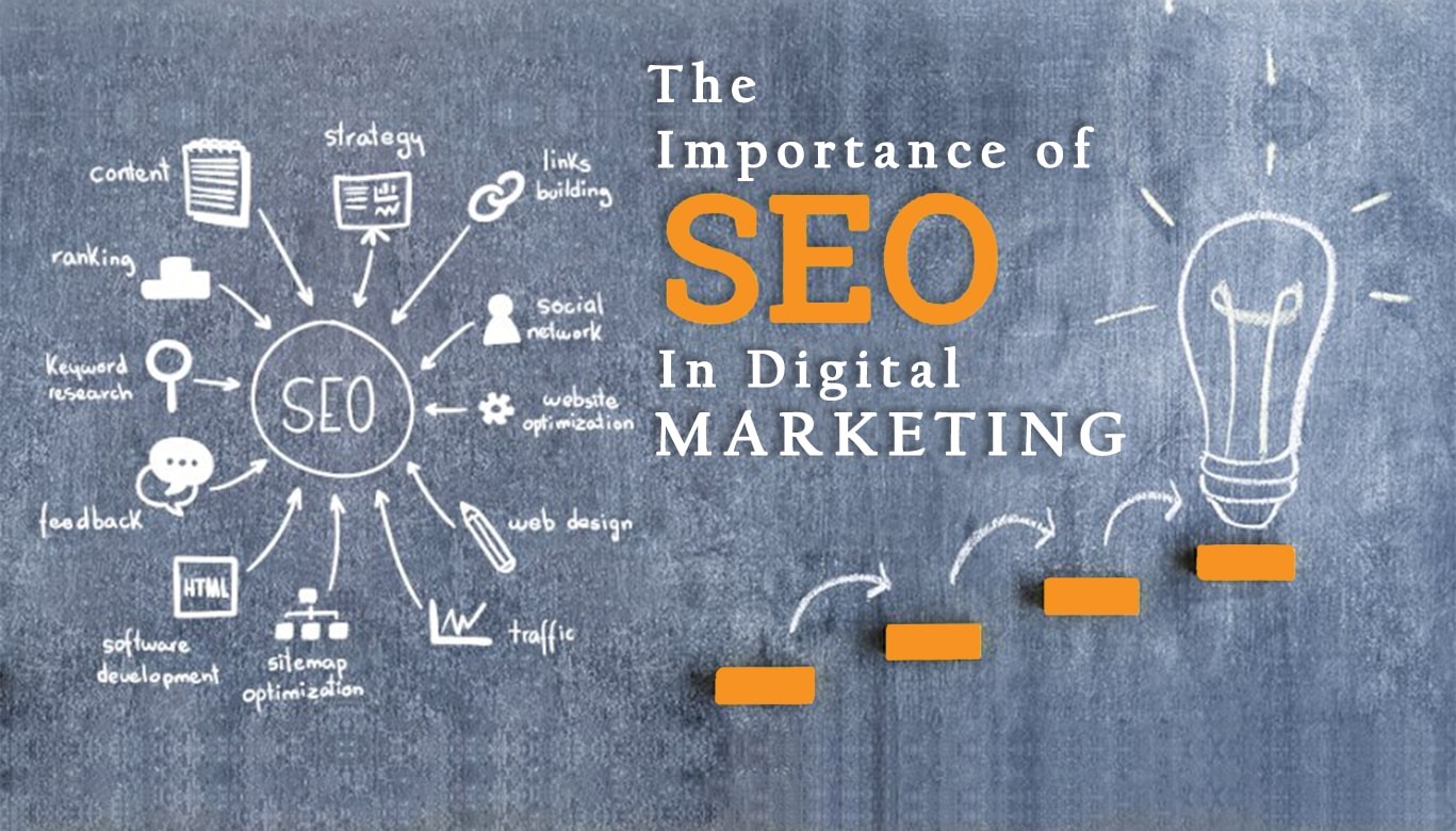 SEO in Digital Marketing