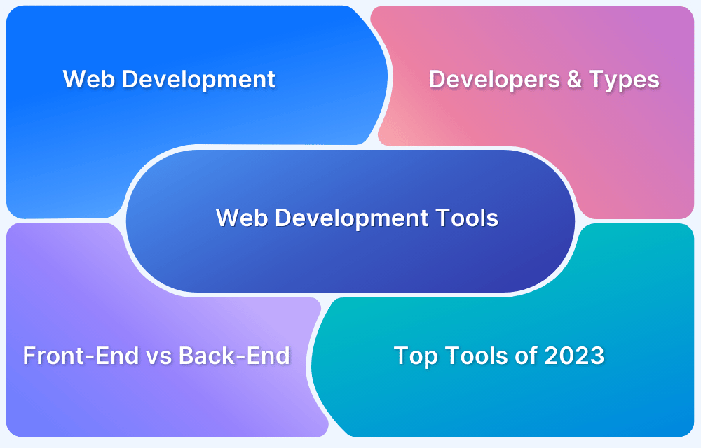 Tools for Frontend Development