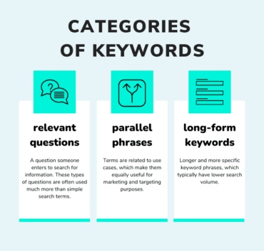 SEO Keyword
