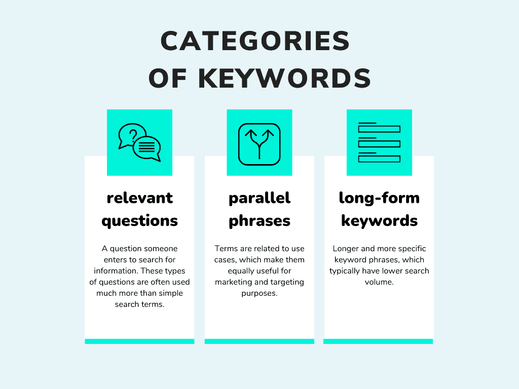 SEO Keyword