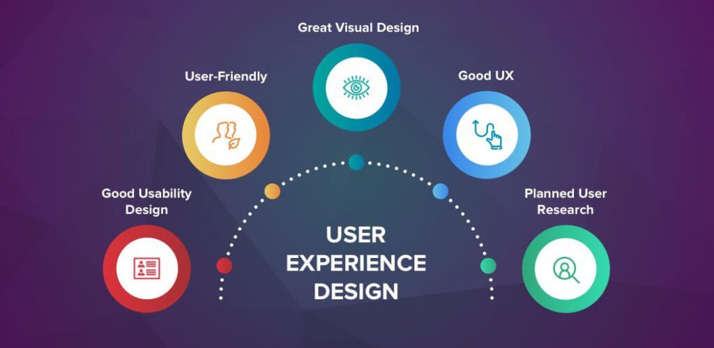 A website with a user-friendly design, fast load time, and mobile optimization to enhance user experience and SEO performance