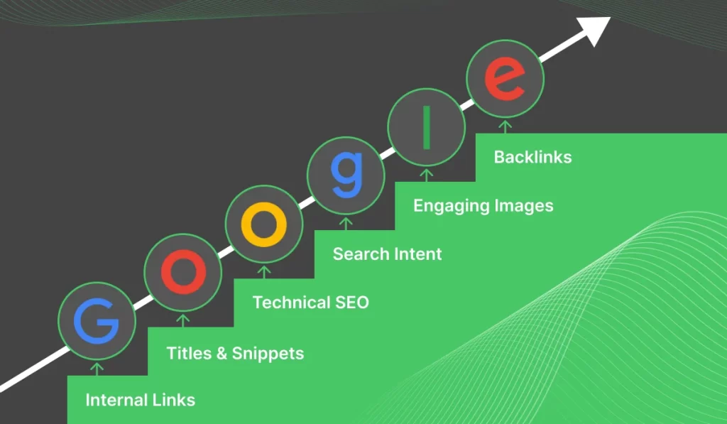 A checklist of simple SEO strategies for improving rankings, such as using headings, fixing broken links, and optimizing images.