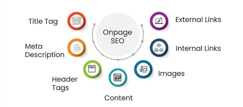 A web designer optimizing a webpage’s on-page SEO, including keyword placement, meta descriptions, and title tags for better ranking